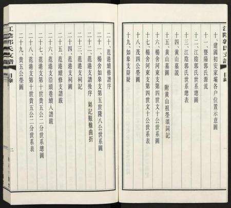 江苏郭氏族谱-江阴郭氏杨舍范港支第六房安家坝家谱 [全1册](江阴郭氏支谱).pdf电子版预览图4