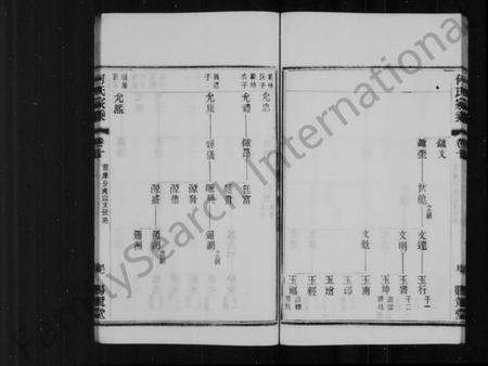 江苏何氏族谱-何氏家乘 [32卷](别名：晋陵何墅何氏家乘).pdf电子版预览图2