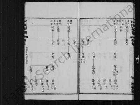 江苏何氏族谱-何氏家乘 [32卷](别名：晋陵何墅何氏家乘).pdf电子版预览图3