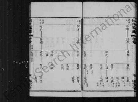 江苏何氏族谱-何氏家乘 [32卷](别名：晋陵何墅何氏家乘).pdf电子版预览图5