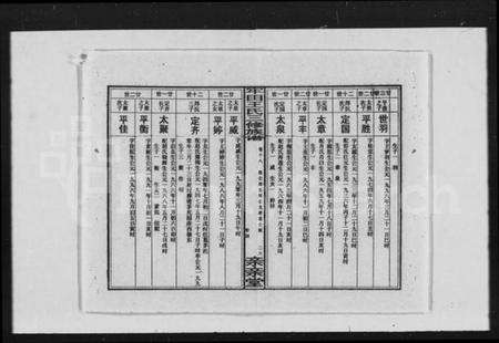 湖北何氏族谱-何氏宗谱 [14卷](别名：何氏三修宗谱).pdf电子版预览图5