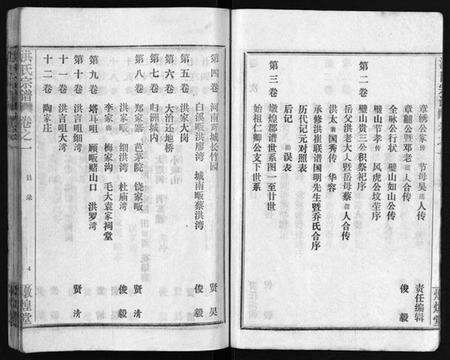 湖北洪氏族谱-洪氏宗谱 [33卷](别名：洪氏宗谱、Hong Shi Zong Pu).pdf电子版预览图5