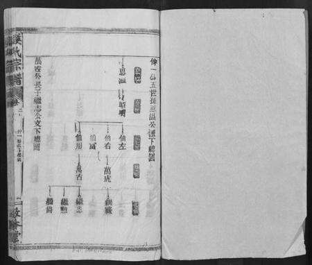 湖北侯氏族谱-侯氏宗谱 [残卷](别名：Hou Shi Zong Pu).pdf电子版预览图1