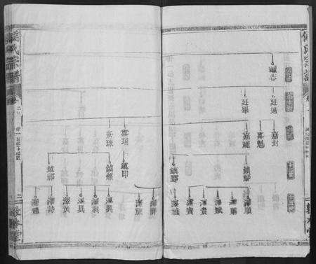 湖北侯氏族谱-侯氏宗谱 [残卷](别名：Hou Shi Zong Pu).pdf电子版预览图2
