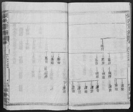 湖北侯氏族谱-侯氏宗谱 [残卷](别名：Hou Shi Zong Pu).pdf电子版预览图3