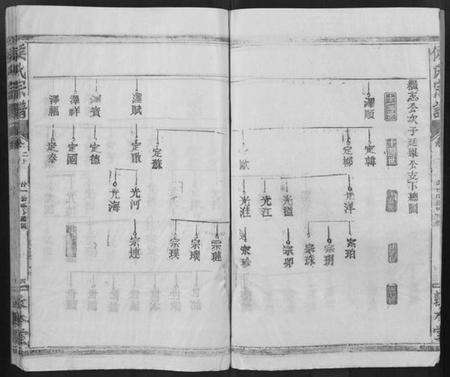 湖北侯氏族谱-侯氏宗谱 [残卷](别名：Hou Shi Zong Pu).pdf电子版预览图4