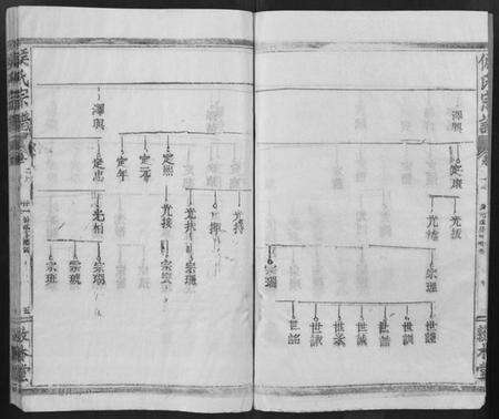 湖北侯氏族谱-侯氏宗谱 [残卷](别名：Hou Shi Zong Pu).pdf电子版预览图5