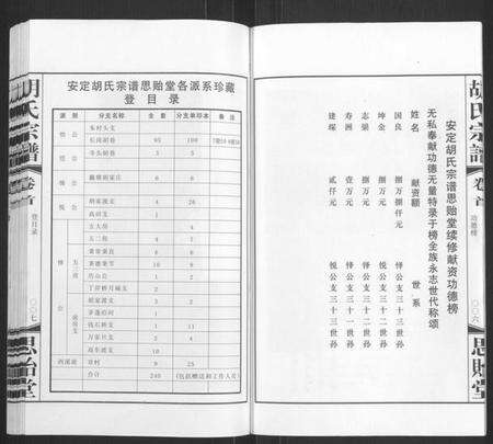 江苏胡氏族谱-胡氏宗谱[18册,首1卷](别名：Hu Shi Zong Pu).pdf电子版预览图5