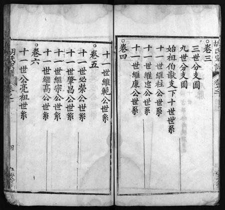 湖北胡氏族谱-胡氏宗谱 [10卷,首1卷](别名：黄冈县胡氏宗谱、Hu Shi Zong Pu).pdf电子版预览图5