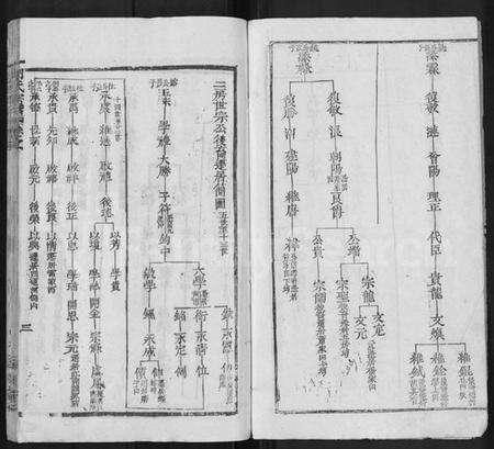 湖北胡氏族谱-胡氏宗谱 [19卷,首1卷](别名：楚黄麻邑长潭胡氏宗谱).pdf电子版预览图3