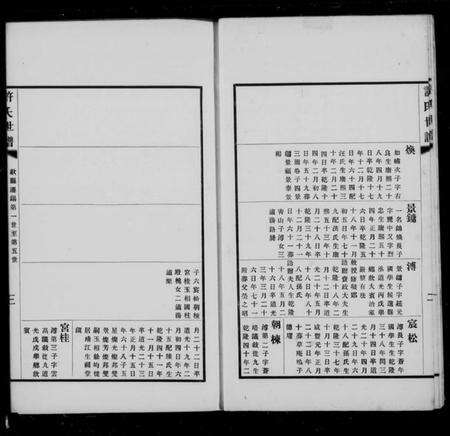 江苏许氏族谱-歙县许氏迁鍚世谱(别名：许氏世谱).pdf电子版预览图2