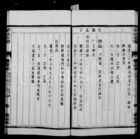 江苏许氏族谱-润州开沙许氏宗谱 [10卷](别名：许氏宗谱).pdf电子版预览图4