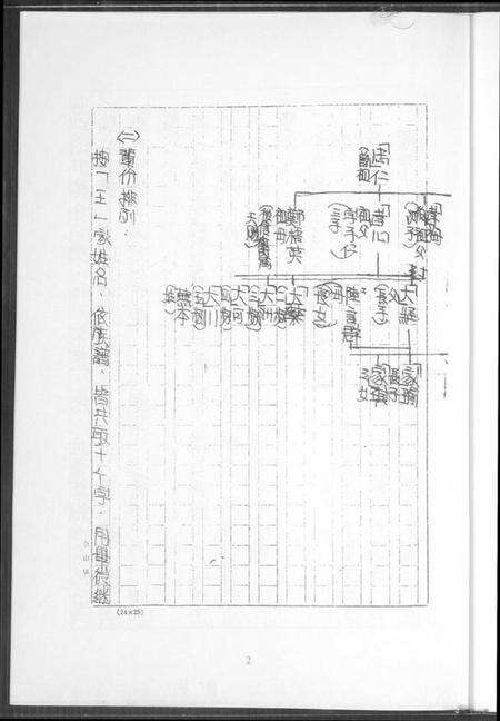 浙江王氏族谱-王氏家族祖谱.pdf电子版预览图4