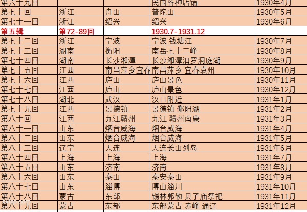 《亚东印画辑》1924-1944年 全套影集预览图7