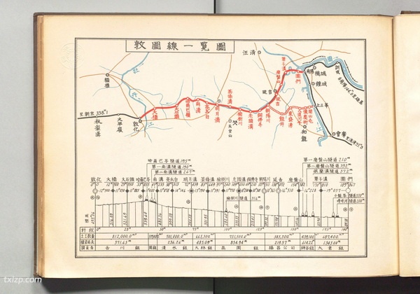 1934年《敦图线建设工事写真帖》影集下载预览图1