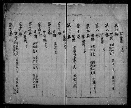 江苏黄氏族谱-苏松江夏黄氏宗谱 [26卷,首1卷](别名：黄氏宗谱).pdf电子版缩略图