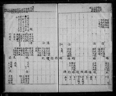 江苏黄氏族谱-苏松江夏黄氏宗谱 [26卷,首1卷](别名：黄氏宗谱).pdf电子版预览图5