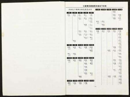 湖北黄氏族谱-黄氏宗谱 [仅存卷下及卷末](别名：江夏黄氏蕲春斯文祖支下宗谱).pdf电子版预览图3