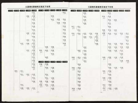 湖北黄氏族谱-黄氏宗谱 [仅存卷下及卷末](别名：江夏黄氏蕲春斯文祖支下宗谱).pdf电子版预览图4