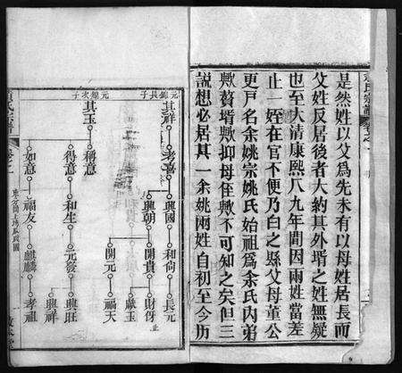 湖北黄氏族谱-黄氏宗谱 [9卷,首1卷](别名：Huang Shi Zong Pu).pdf电子版预览图3