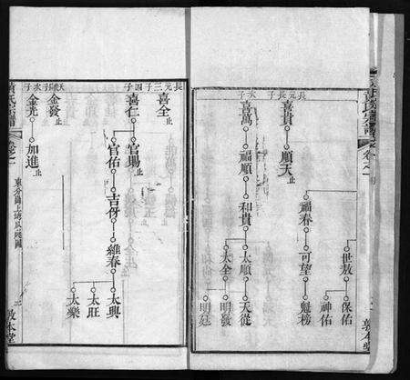 湖北黄氏族谱-黄氏宗谱 [9卷,首1卷](别名：Huang Shi Zong Pu).pdf电子版预览图4