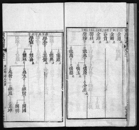 湖北黄氏族谱-黄氏宗谱 [9卷,首1卷](别名：Huang Shi Zong Pu).pdf电子版预览图5