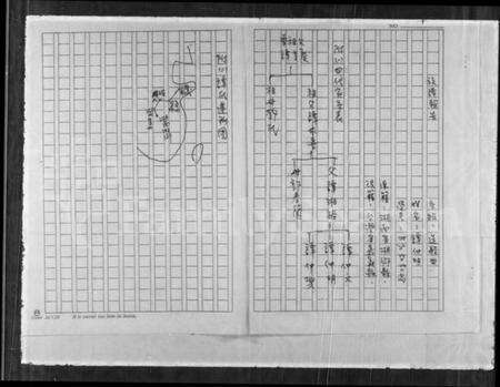 湖南谭氏族谱-[谭氏族谱].pdf电子版预览图2