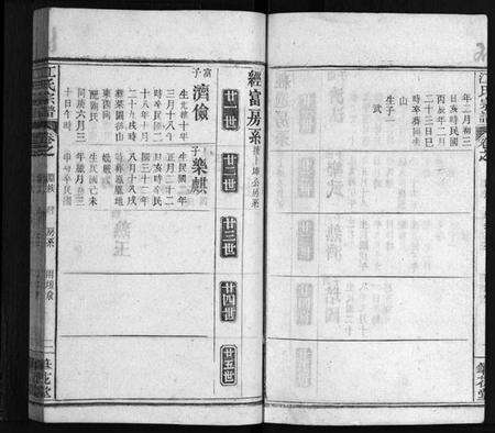 湖北江氏族谱-江氏宗谱 [残卷](别名：Jiang Shi Zong Pu).pdf电子版预览图3