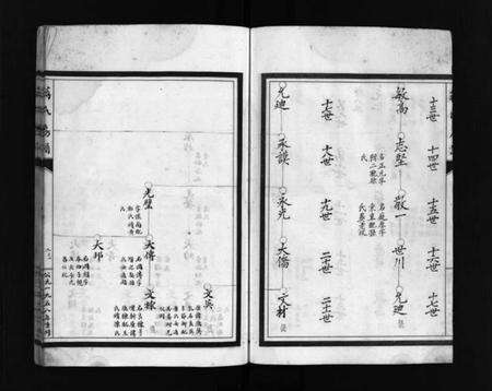 浙江蒋氏族谱-蒋氏房谱 [不分卷].pdf电子版预览图5