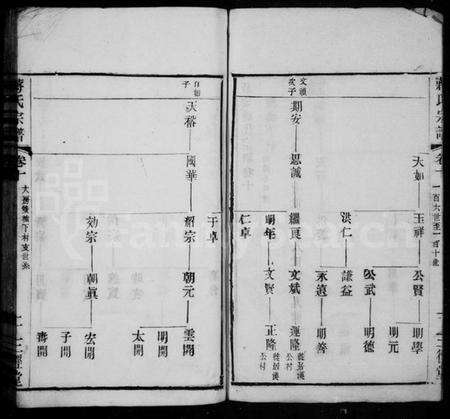 江苏蒋氏族谱-新安蒋氏宗谱(别名：蒋氏宗谱).pdf电子版预览图2