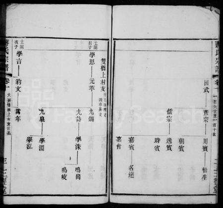 江苏蒋氏族谱-新安蒋氏宗谱(别名：蒋氏宗谱).pdf电子版预览图4