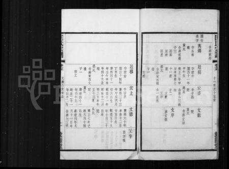 江苏匡氏族谱-匡氏宗谱 [18卷](别名：锡山匡氏宗谱).pdf电子版预览图4