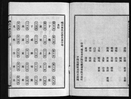 浙江林氏族谱-西河郡巉川林氏宗谱 [7卷,及卷首,艺文1卷].pdf电子版预览图4