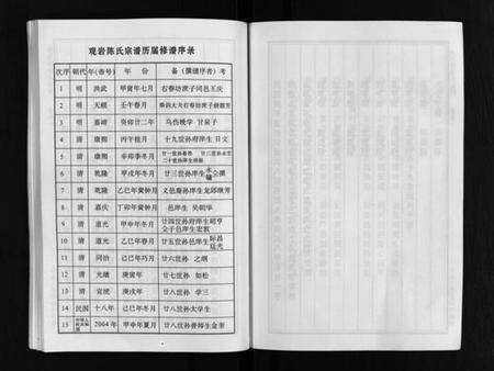 浙江陈氏族谱-观岩陈氏宗谱 [10卷].pdf电子版预览图5