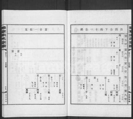 浙江洪氏族谱-豫章洪氏宗谱 [3卷].pdf电子版预览图5