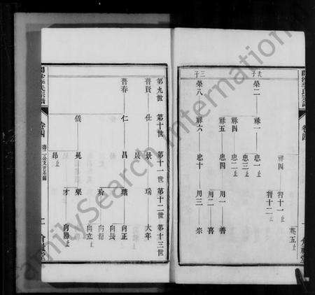 江苏李氏族谱-开沙李氏宗谱 [30卷,首末各1卷](别名：丹徒开沙李氏族谱).pdf电子版预览图4