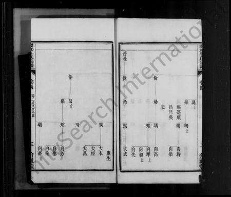 江苏李氏族谱-开沙李氏宗谱 [30卷,首末各1卷](别名：丹徒开沙李氏族谱).pdf电子版预览图5