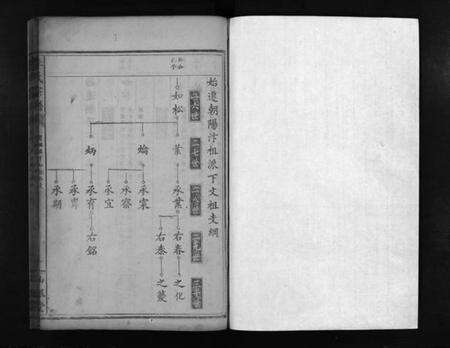 湖北李氏族谱-李氏宗谱(别名：Li Shi Zong Pu).pdf电子版预览图2