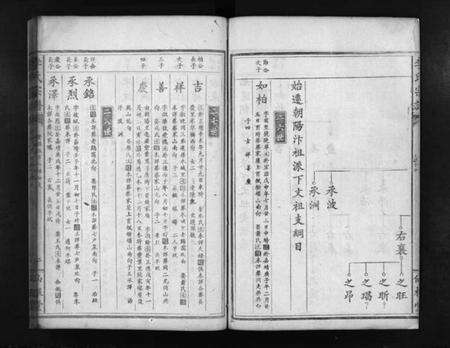 湖北李氏族谱-李氏宗谱(别名：Li Shi Zong Pu).pdf电子版预览图5