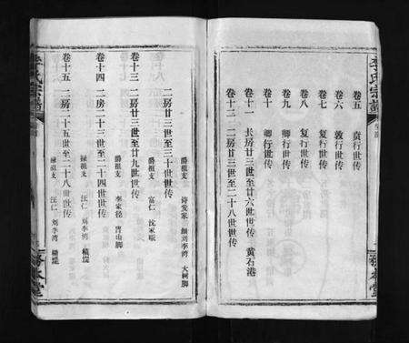 湖北李氏族谱-李氏宗谱 [21卷,首末各1卷](别名：李氏宗谱、Li Shi Zong Pu、李氏宗谱).pdf电子版预览图4