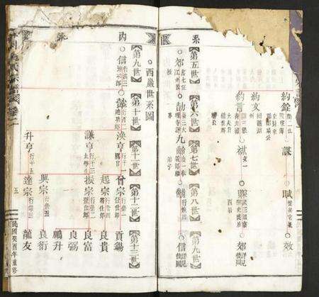 浙江施氏族谱-麻川施氏宗谱.pdf电子版预览图5