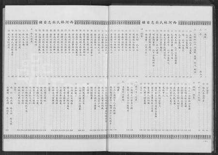 中国林氏族谱-西河林氏族志(别名：旅菲西河林氏宗亲总会成立五十周年纪念刊、Xi He Lin Shi Zu Zhi).pdf电子版预览图2