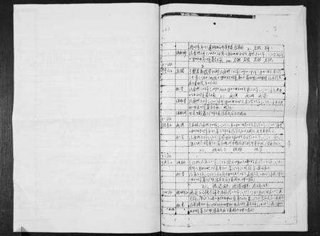 湖南张氏族谱-张氏族谱.pdf电子版预览图4