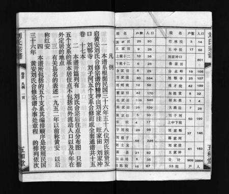 湖北刘氏族谱-刘氏宗谱 [15卷,含首2卷](别名：Liu Shi Zong Pu、刘氏宗谱).pdf电子版预览图3