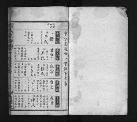 湖北刘氏族谱-刘氏宗谱 [残卷](别名：刘氏宗谱、Liu Shì Zong Pu).pdf电子版预览图2