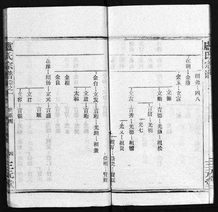 湖北卢氏族谱-卢氏宗谱 [按房分卷](别名：卢氏宗谱 升祖伯仲季房统筹新修、Lu Shi Zong Pu、卢氏宗谱).pdf电子版预览图5