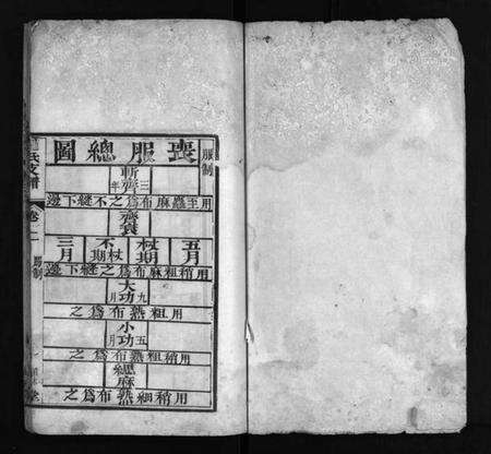 湖北罗氏族谱-罗氏七甲宗谱 [9卷](别名：Luo Shi Qi Jia Zong Pu、罗氏宗谱、罗氏七甲宗谱).pdf电子版预览图2