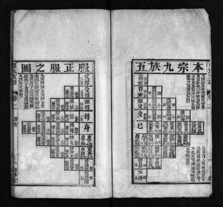 湖北罗氏族谱-罗氏七甲宗谱 [9卷](别名：Luo Shi Qi Jia Zong Pu、罗氏宗谱、罗氏七甲宗谱).pdf电子版预览图3