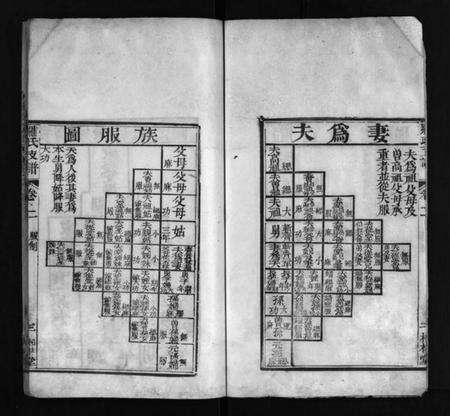 湖北罗氏族谱-罗氏七甲宗谱 [9卷](别名：Luo Shi Qi Jia Zong Pu、罗氏宗谱、罗氏七甲宗谱).pdf电子版预览图4