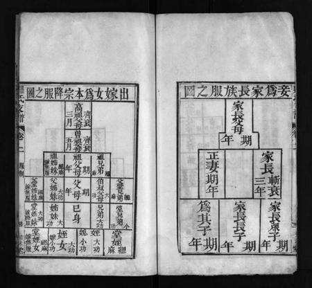 湖北罗氏族谱-罗氏七甲宗谱 [9卷](别名：Luo Shi Qi Jia Zong Pu、罗氏宗谱、罗氏七甲宗谱).pdf电子版预览图5